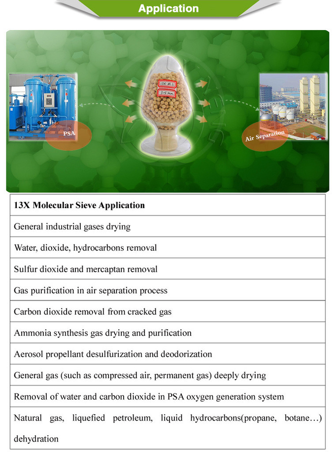 High quantity Gas Separation Zeolite Molecular Sieves13X , Various Pore