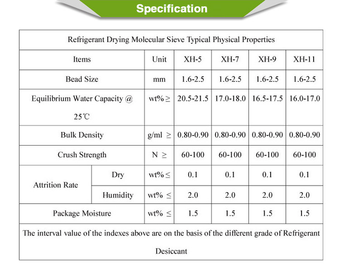 Chemical Refrigerant Molecular Sieve Desiccant XH11 Size 1.01.5mm